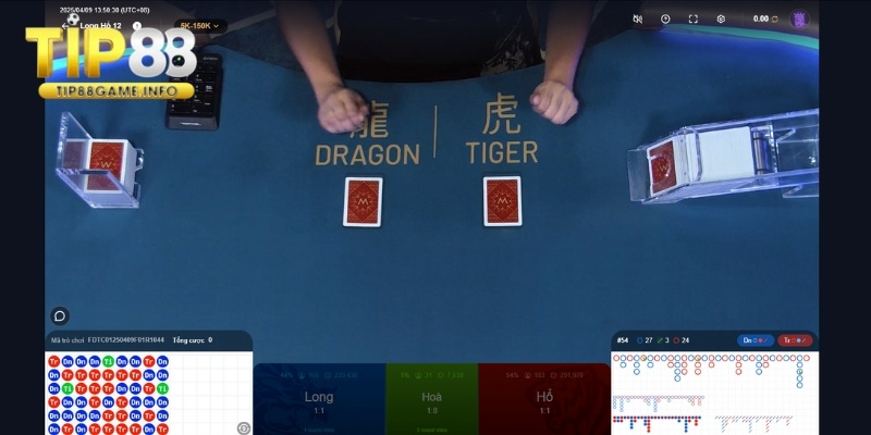 Sơ lược về cách chơi rồng hổ tại TIP88